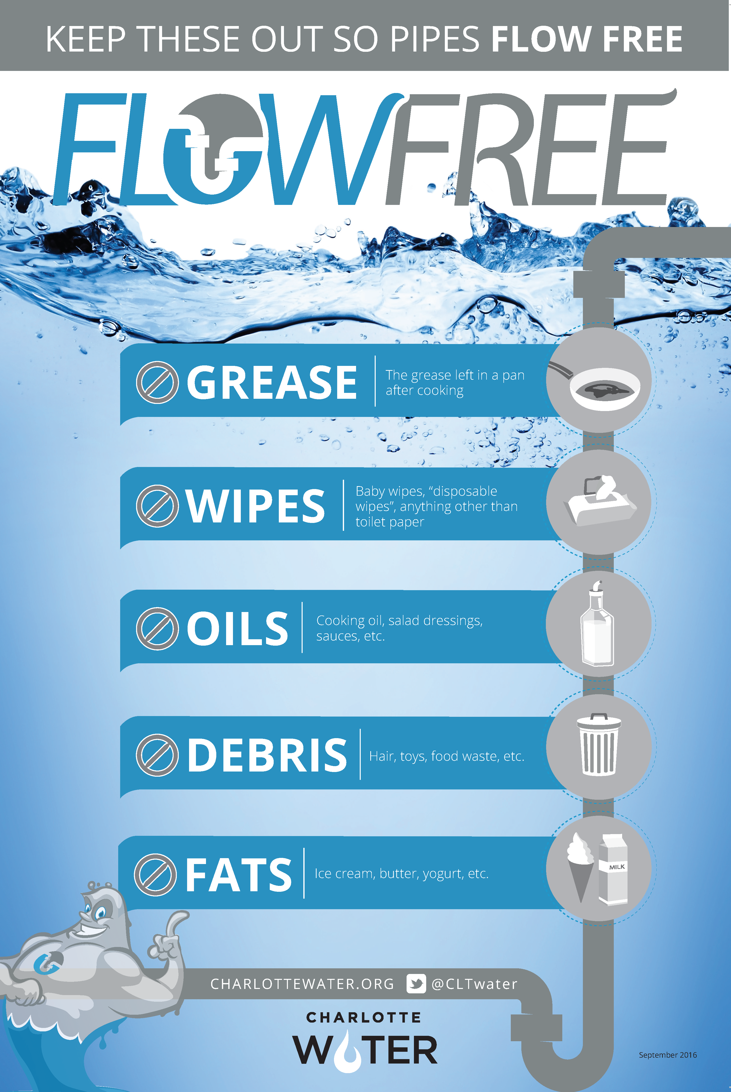 Poster with grey banner at top and white font caps lettering, Keep those out so pipes flow free. Below that is the FlowFree logo and the background of the poster is splashing blue water. Overlaid this image are 5 topics on darker blue rectangles each with a symbol in a grey circle. 5 topics in white font are, Grease, Wipes, Oils, Debris, Fats. Running vertically next to these 5 items is a graphic of a grey pipe that wraps around to the bottom of the poster where it intersects with the FLowFee mascot, a grey cartoon character that looks like a wave. At bottom of poster is the Charlotte Water logo in black font. Note, much of the copy on this poster is difficult to read due to font color selection