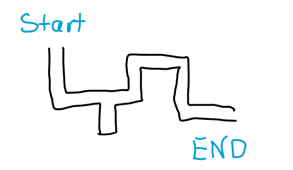 hand drawn rendering in black on white paper of a pipeline's layout, with blue hand-lettering Start at one end and End at the other