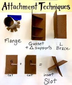 Hand-made, three-dimensional mounted picto-gram of 6 examples of attachment styles, titled on a yellow border with dark brown font, Attachment Techniques