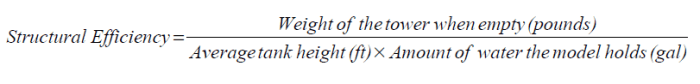 White sign with black italics font written as a formula, Structural Efficient = Weight of the tower when empty in pounds divided by Average tank height in feet multiplied by Amount of water the model holds in gallons