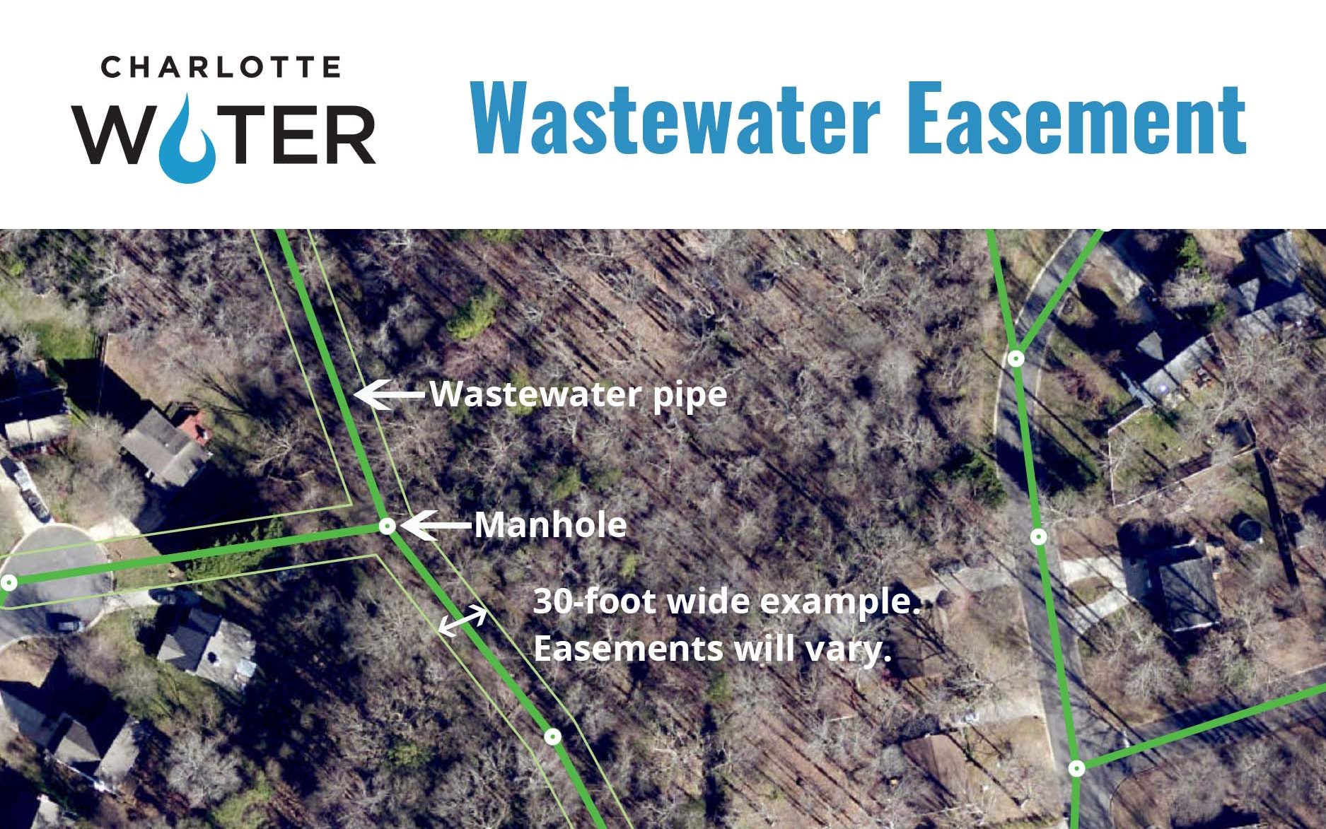 image of what wastewater easement looks like on a photographic map with green and white indicators