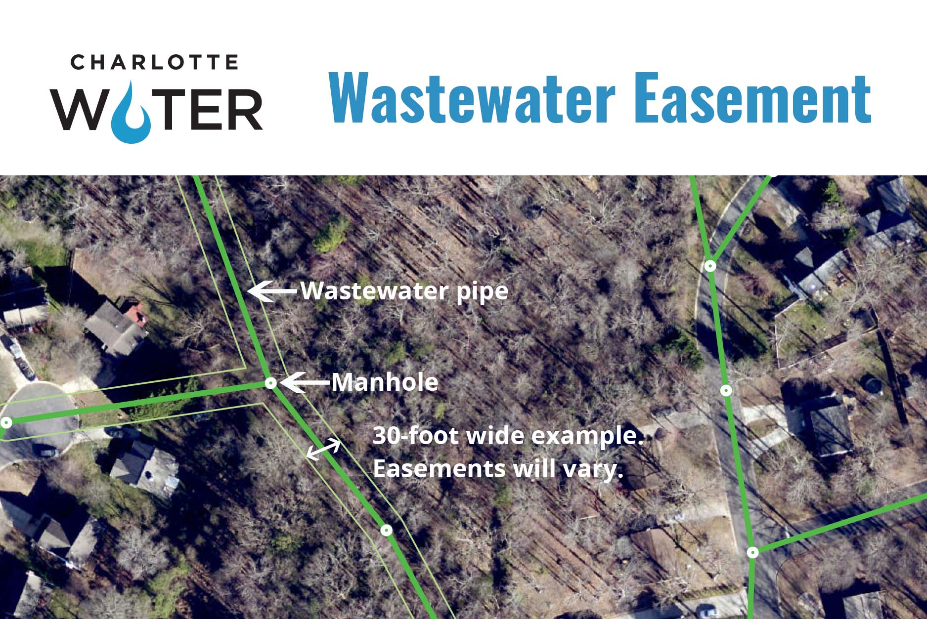 image of what wastewater easement looks like on a photographic map with green and white indicators