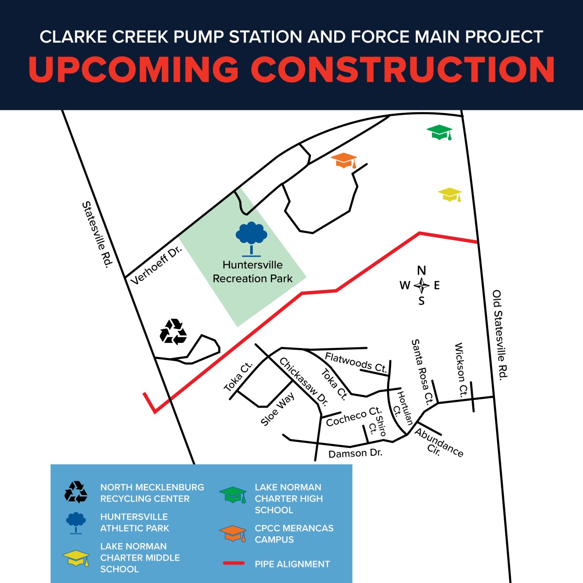 Black banner at top of map. In the banner in small white font caps is the title, Clarke Creek Pump Station and Force Main Project. Underneath in large red font bolded caps, Upcoming Construction. Beneath that is the map of the area where the project will take place. Map depicts a neighborhood and its roadways nearby the proposed recycling center. A park is indicated by a green field and a N,S,E,W indicator is included. Below the map in a blue field is the map legend. Recycling icon, North Mecklenberg Recycling Center; Tree, Huntersville Athletic Park; three different colored graduation caps, 3 different school campuses; red lie, pipe alignment.