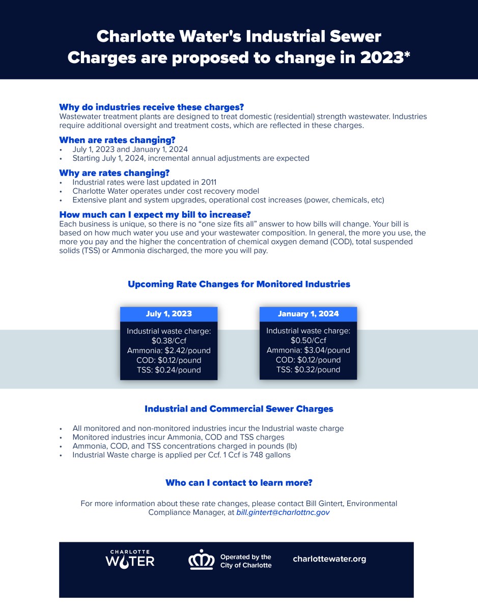 Page from a presentation details information pertaining to Charlotte Water's 2024 Rate Adjustment project. In top dark grey banner, in white font lettering, Charlotte Water Industrial Sewer Charges are proposed to change in 2023. Below in a white section, the following topics in bold blue font with question marks, and subtopics in black font are listed: Why do industries receive these charges? Wastewater treatment plants are designed to treat domestic residential strength wastewater. Industries require additional permitting and treatment costs, which are reflected in these charges. When are rates changing? July 1, 2023 and January 1, 2024. Starting July 1, 2024, incremental annual adjustments are expected. Why are rates changing? Industrial rates were last updated in 2011. Extensive plant and system upgrades, operational costs increases including power, chemicals, etc. How much can I expect my bill to increase? Each business is unique, so there is no one size fits all answer to how your bill will change. Your bill is based on how much water you use and your wastewater treatment charges. In general, the more you use, the more you pay. For non-monitored industries, the industrial waste charge and high strength charges are proposed to increase. In the middle section of the page there is a grey banner divider with 2 rectangles appearing. Each is dark grey with a blue border for dates on top. White font lettering in the 1st block, July 1, 2023, Industrial Waste Charge, $0.38 Ccf Ammonia $2.42 pound, COD $0.12 pound TSS $.24/pound and in the 2nd block, January 1, 2024, Industrial Waste Charge: $0.50 Ccf Ammonia $3.04 pound, COD $0.12 pound ad TSS $0.32 pound. Below these two blocks, in blue bold font, title, Industrial and Commercial Sewer Charges is followed, in black regular font set off by 4 bulleted list below: first item - All monitored and non-monitored industries incur the industrial waste water charge; item 2 - Monitored industries incur Ammonia, COD and TSS charges; item 3 - Ammonia, COD and TSS concentrations charged in pounds lb; and 4th item - Industrial Waste charge is applied per Ccf. 1 Ccf equals 748 gallons. Below this list at the bottom of the white section appears bolded blue font title, Who can I contact to learn more? For more information about these rate changes, please contact name, Environmental Compliance Manager at email. At the bottom of the page is black footer with the Charlotte Water logo, the City of Charlotte logo, and Charlotte Water URL all in white font